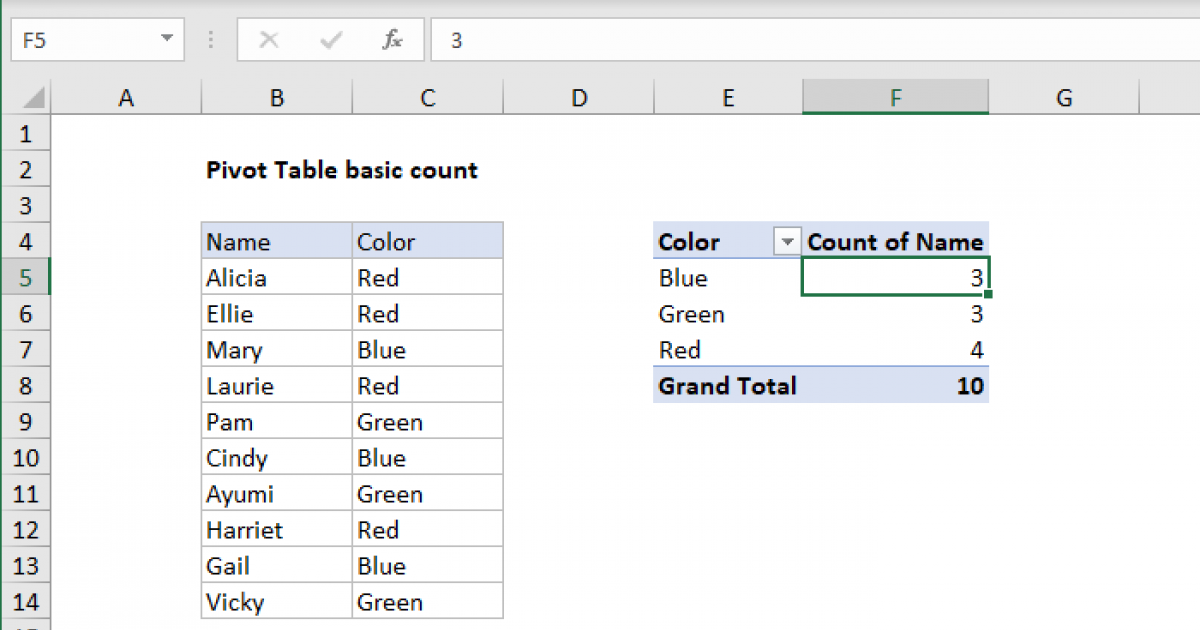 pivot-table-count-of-each-value-brokeasshome